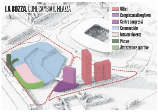 Milano in assemblea per decidere sul Meazza e sull’operazione San Siro